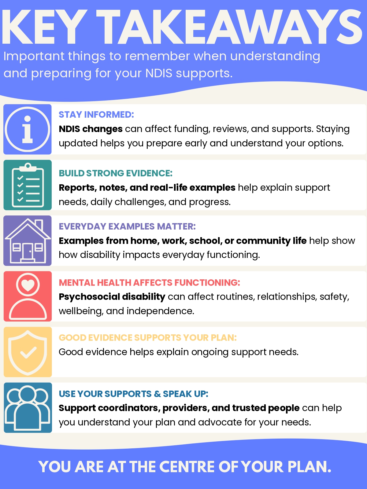 Understanding Your NDIS Plan - 4 Reasons Disability Services